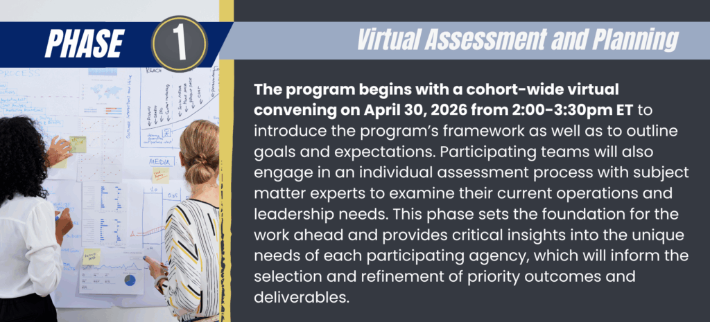 Description of Phase 1 of the Brighter Futures program