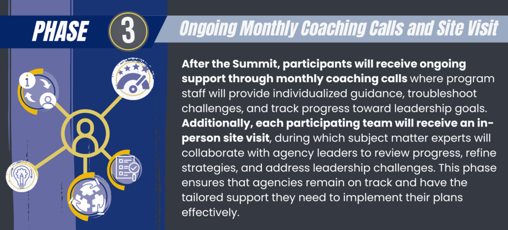 Description of Phase 3 of the Brighter Futures program