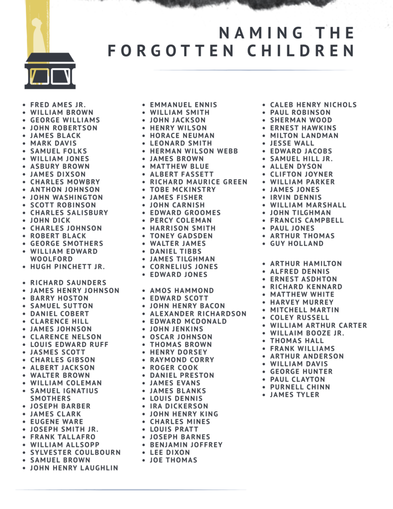 list of names of the forgotten children